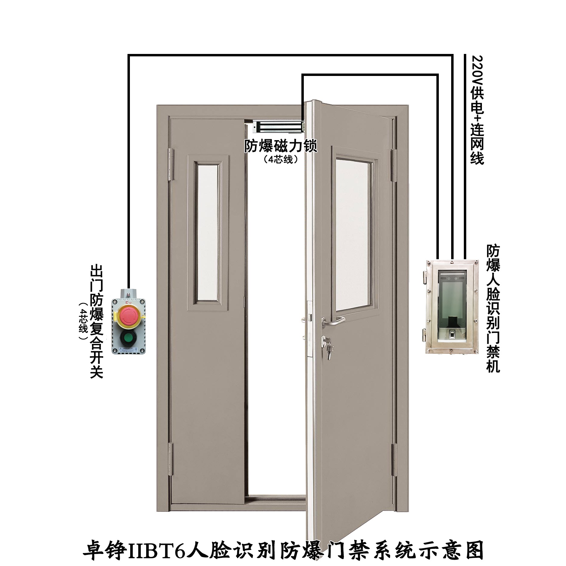 IIBT6防爆人脸识别门禁 人脸识别防爆门禁系统示意图