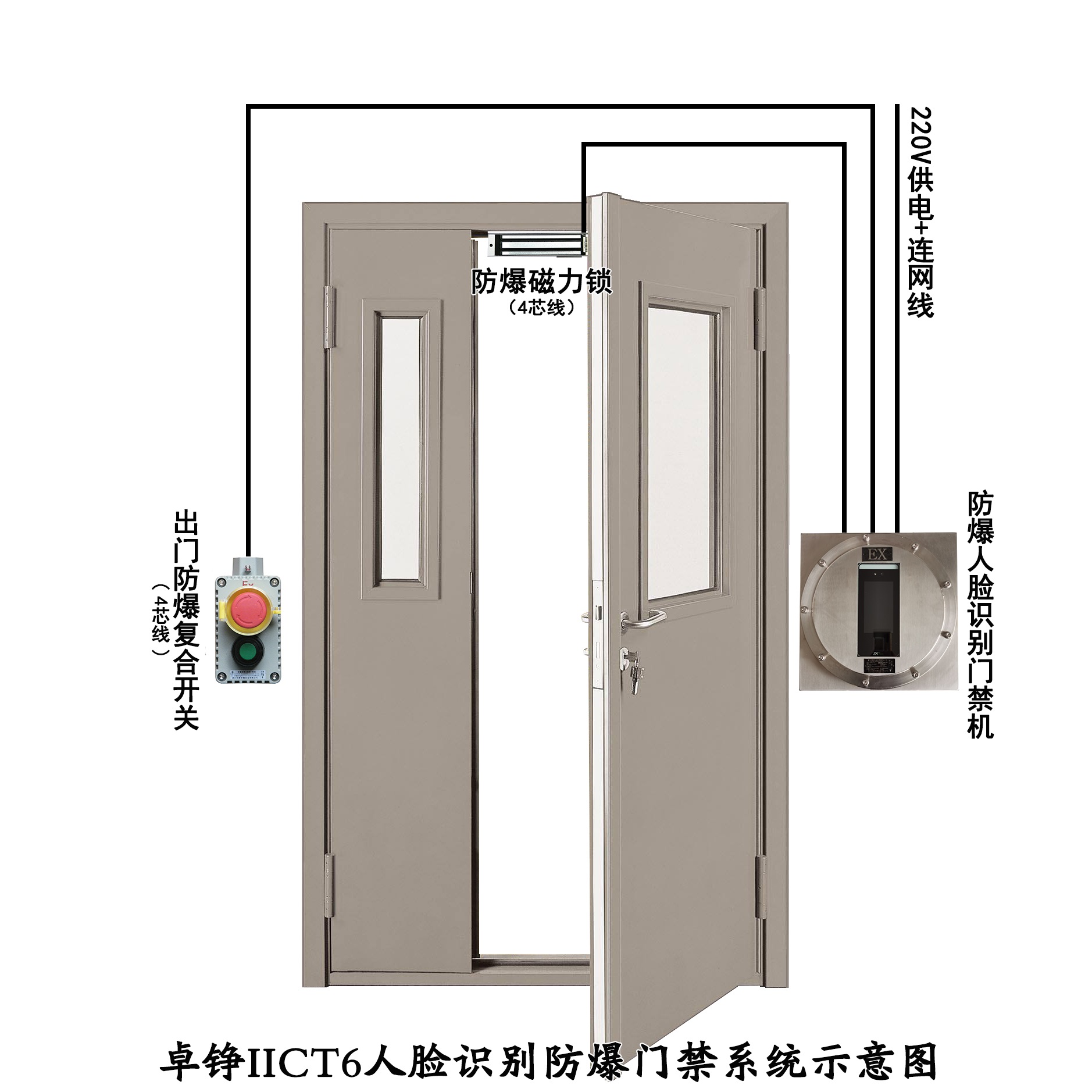 IICT6防爆人脸识别门禁 人脸识别防爆门禁系统示意图