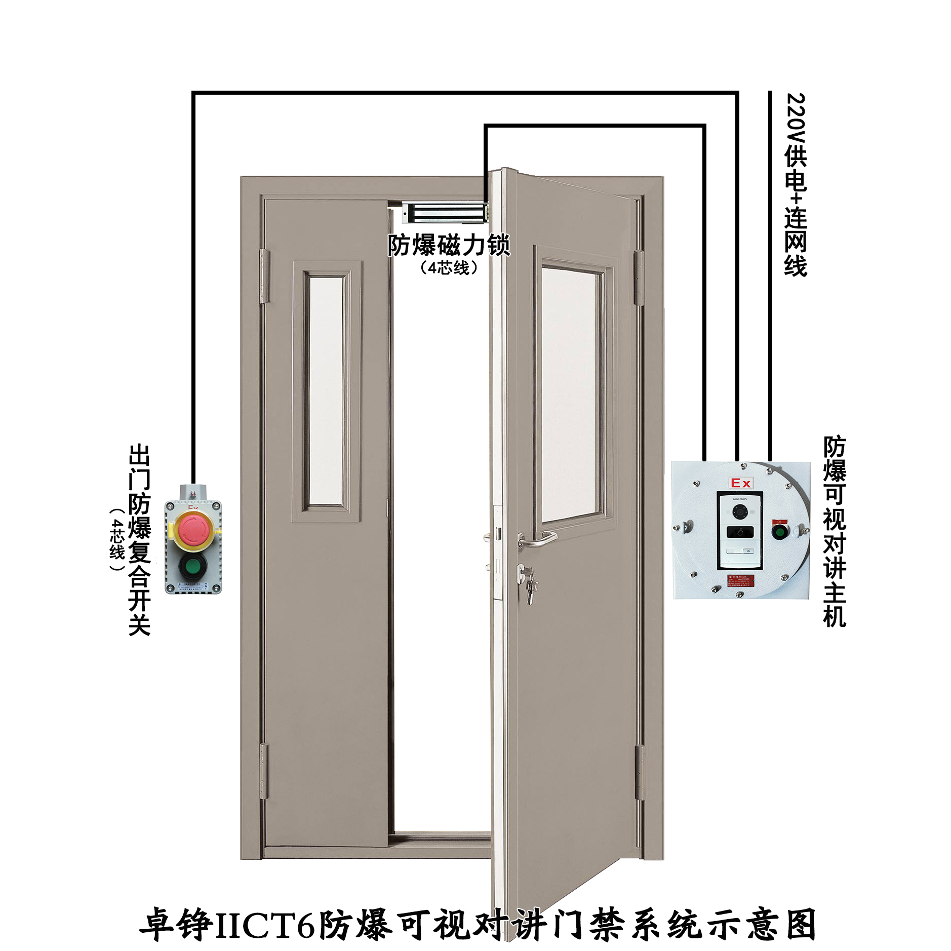 IICT6防爆可视对讲禁门 防爆可视对讲门禁系统示意图