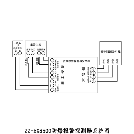 防爆报警探测器系统图