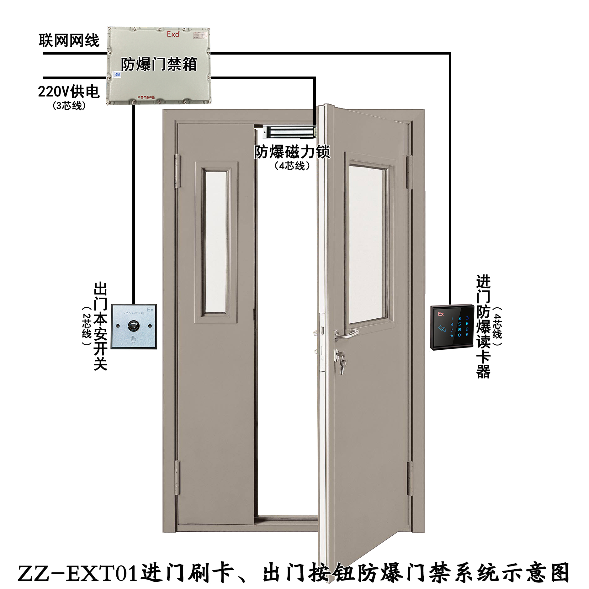 进门刷卡出门按钮磁力锁防爆门禁系统示意图