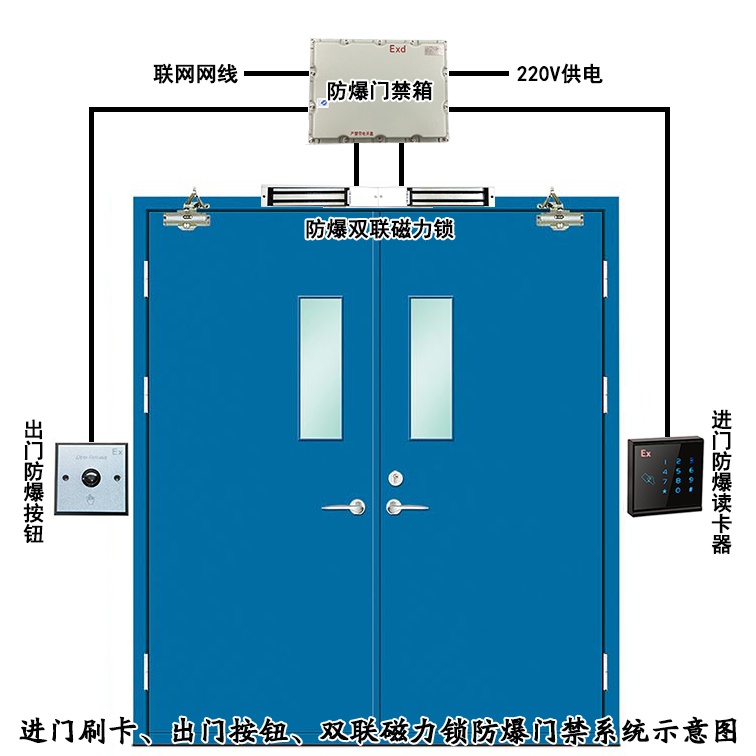 进门刷卡出门钮双联防爆锁联网防爆门禁系统示意图