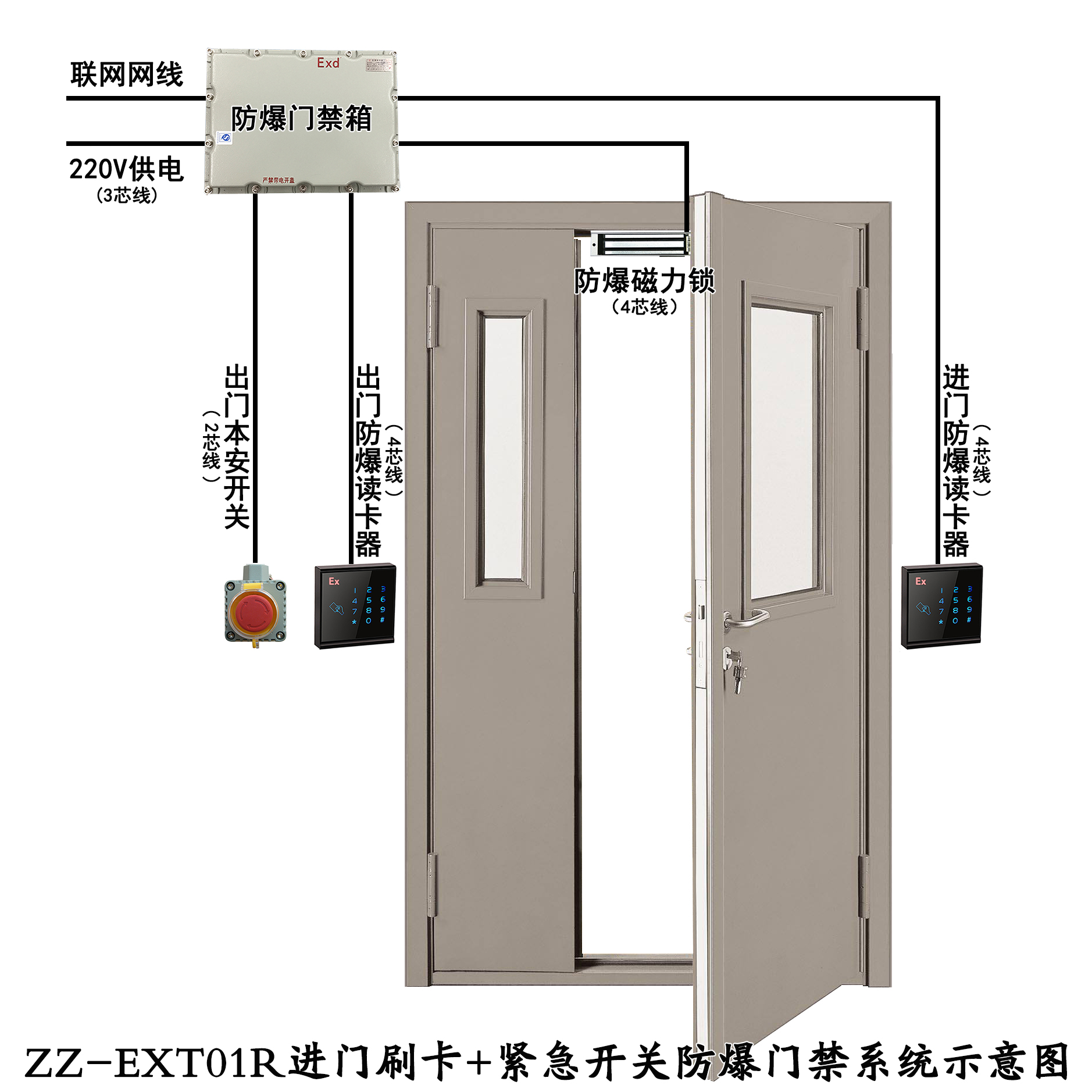 进出刷卡出门紧急开关磁力锁防爆门禁系统示意图